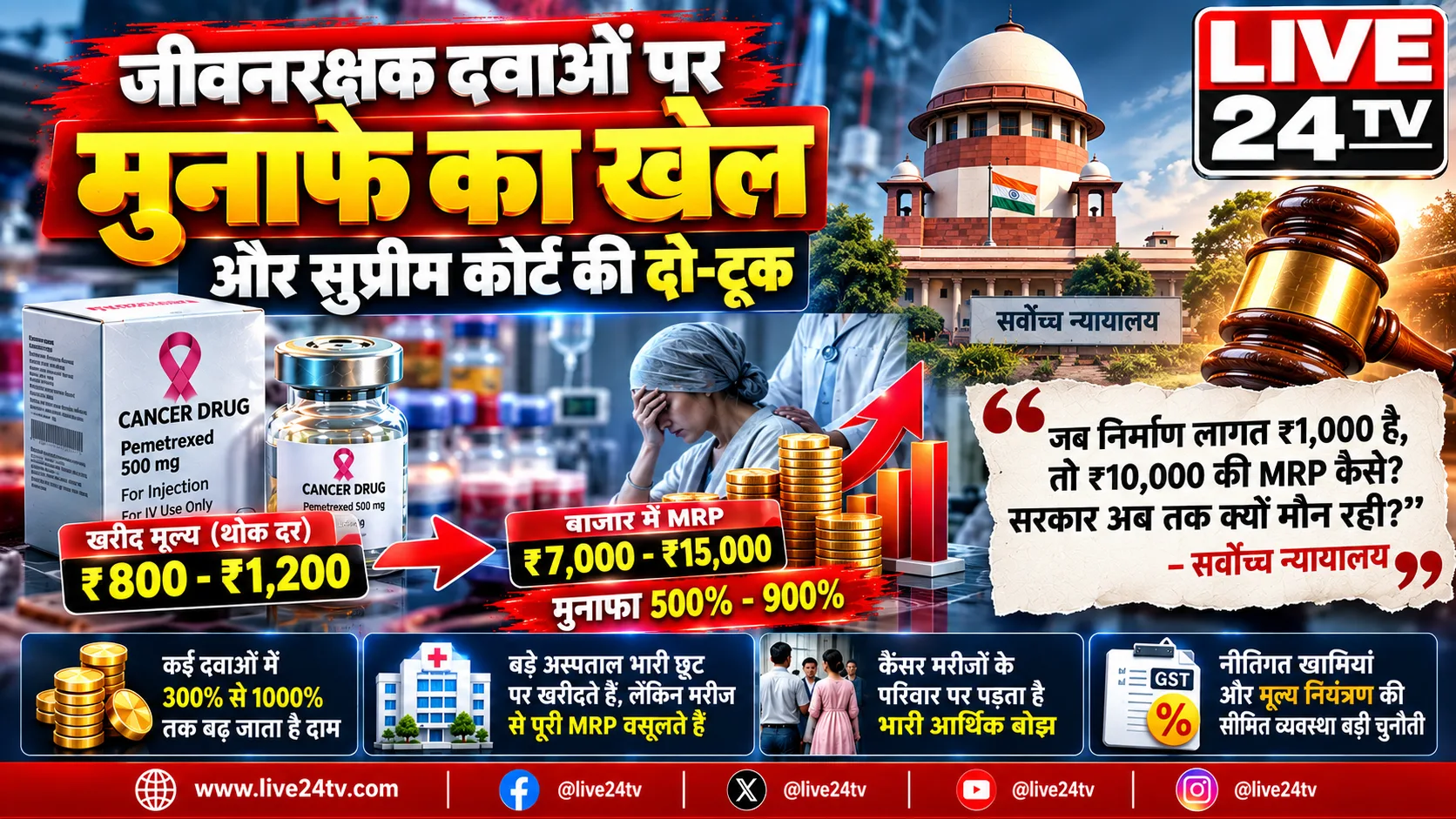 कैंसर की दवा ₹2,700 में रिटेलर तक, MRP ₹27,000: इलाज के नाम पर यह कीमतों का कैसा खेल?