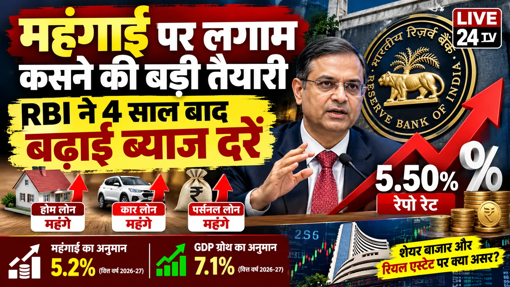 महंगाई पर अंकुश की तैयारी: RBI ने बढ़ाई रेपो दर, कर्ज पर बढ़ेगा बोझ; विकास अनुमान 7.1 प्रतिशत