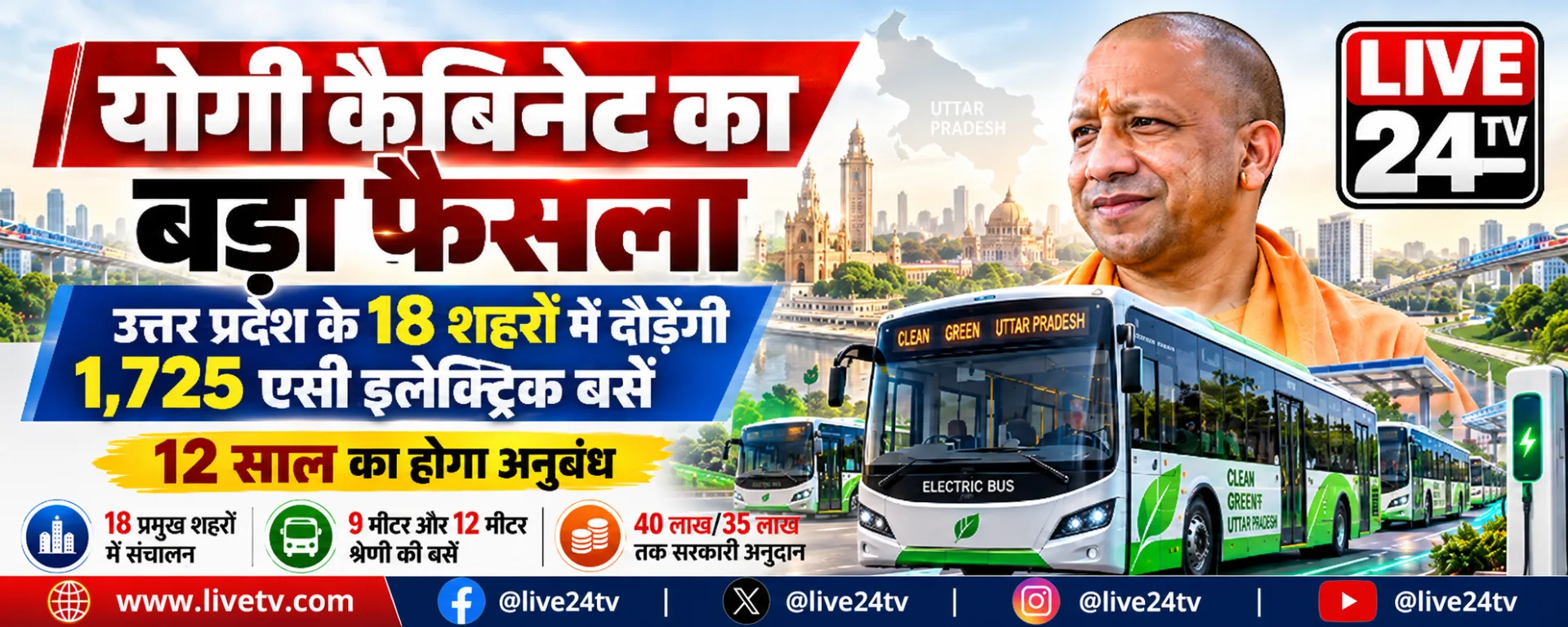 योगी कैबिनेट का बड़ा फैसला: उत्तर प्रदेश के 18 शहरों में चलेंगी 1,725 वातानुकूलित विद्युत बसें, 12 वर्षों का होगा अनुबंध