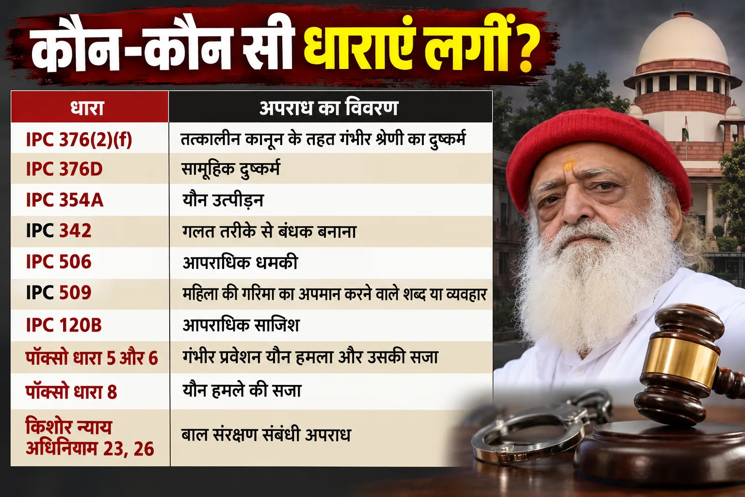 Hindi Legal Sections News Infographic.png